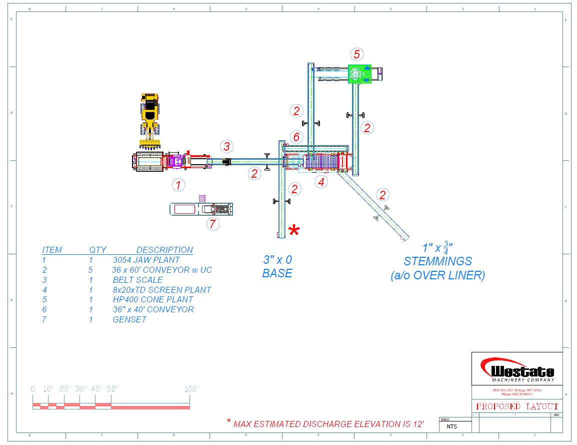 Layout